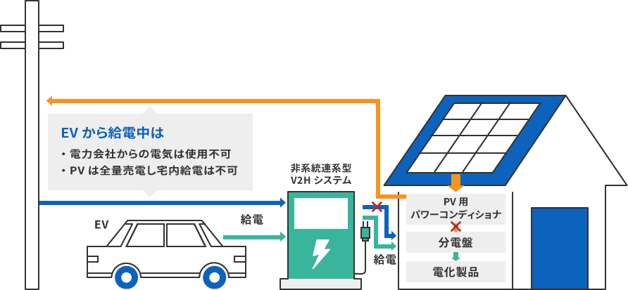 非系統連系イメージ
