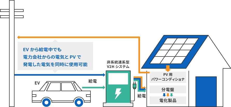 系統連系イメージ