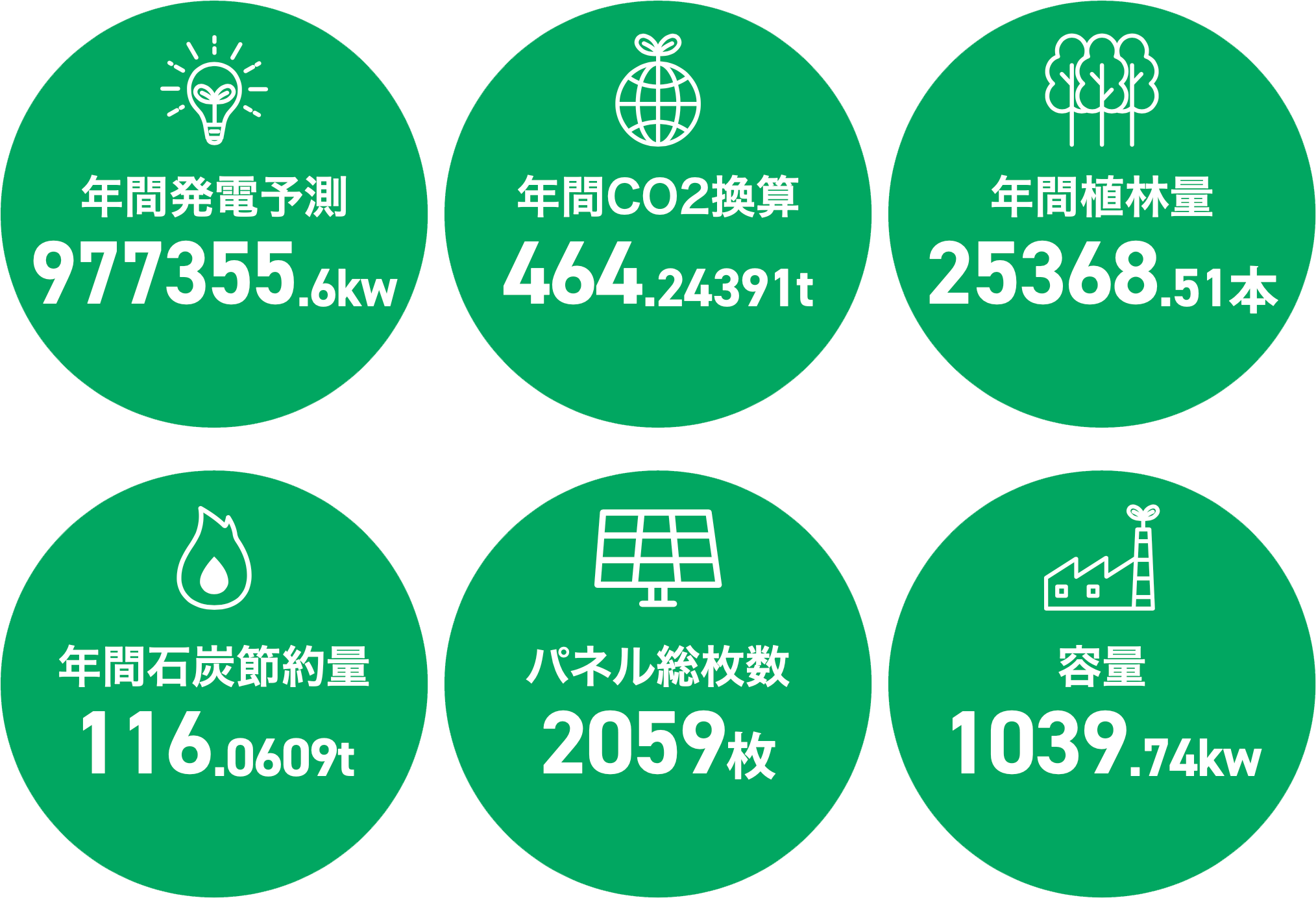 エネルギー費の削減だけでなく、企業価値を見直すための太陽光発電