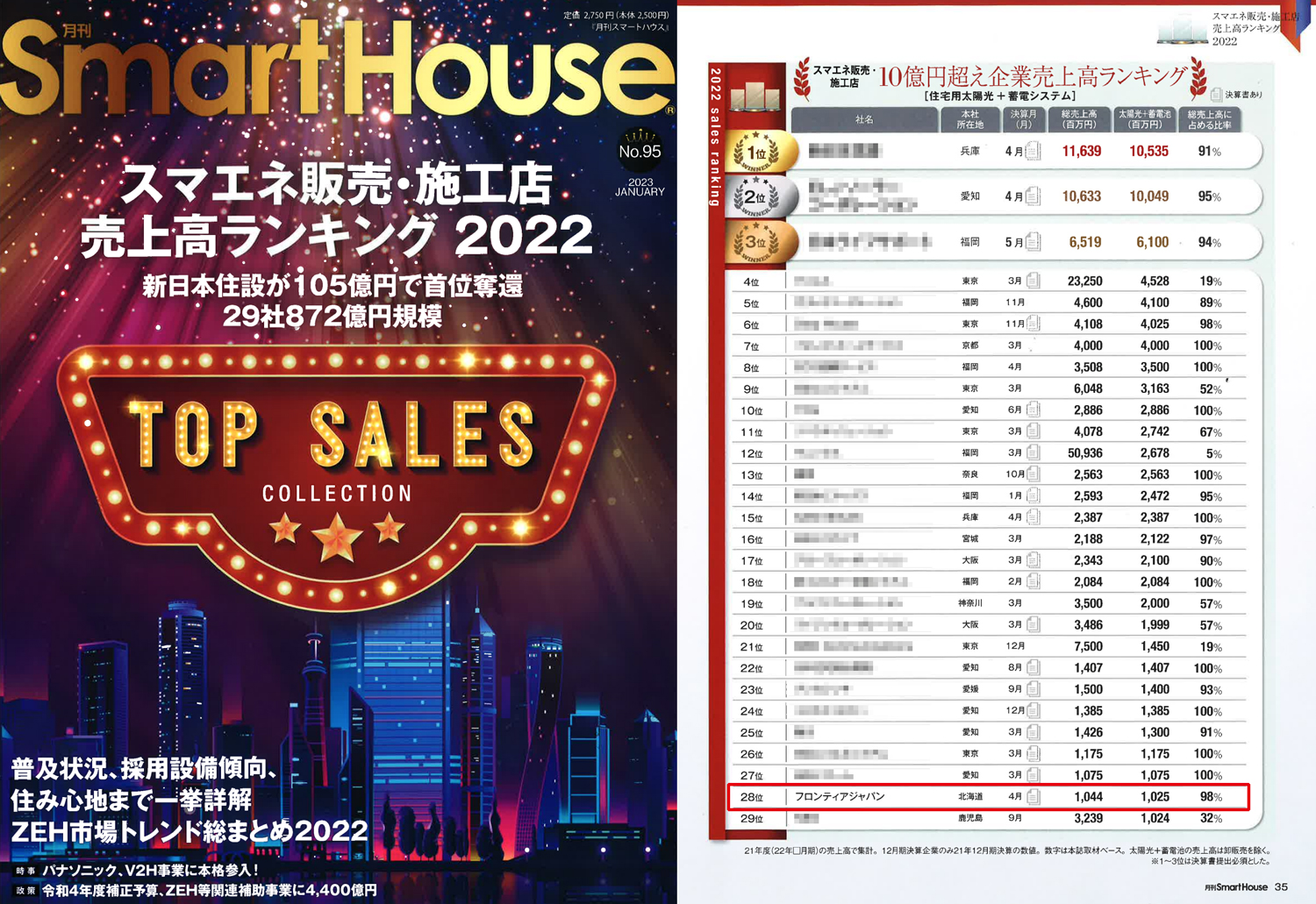 「再エネ企業ランキング」ランクイン