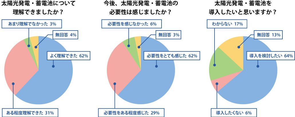 アンケート集計結果