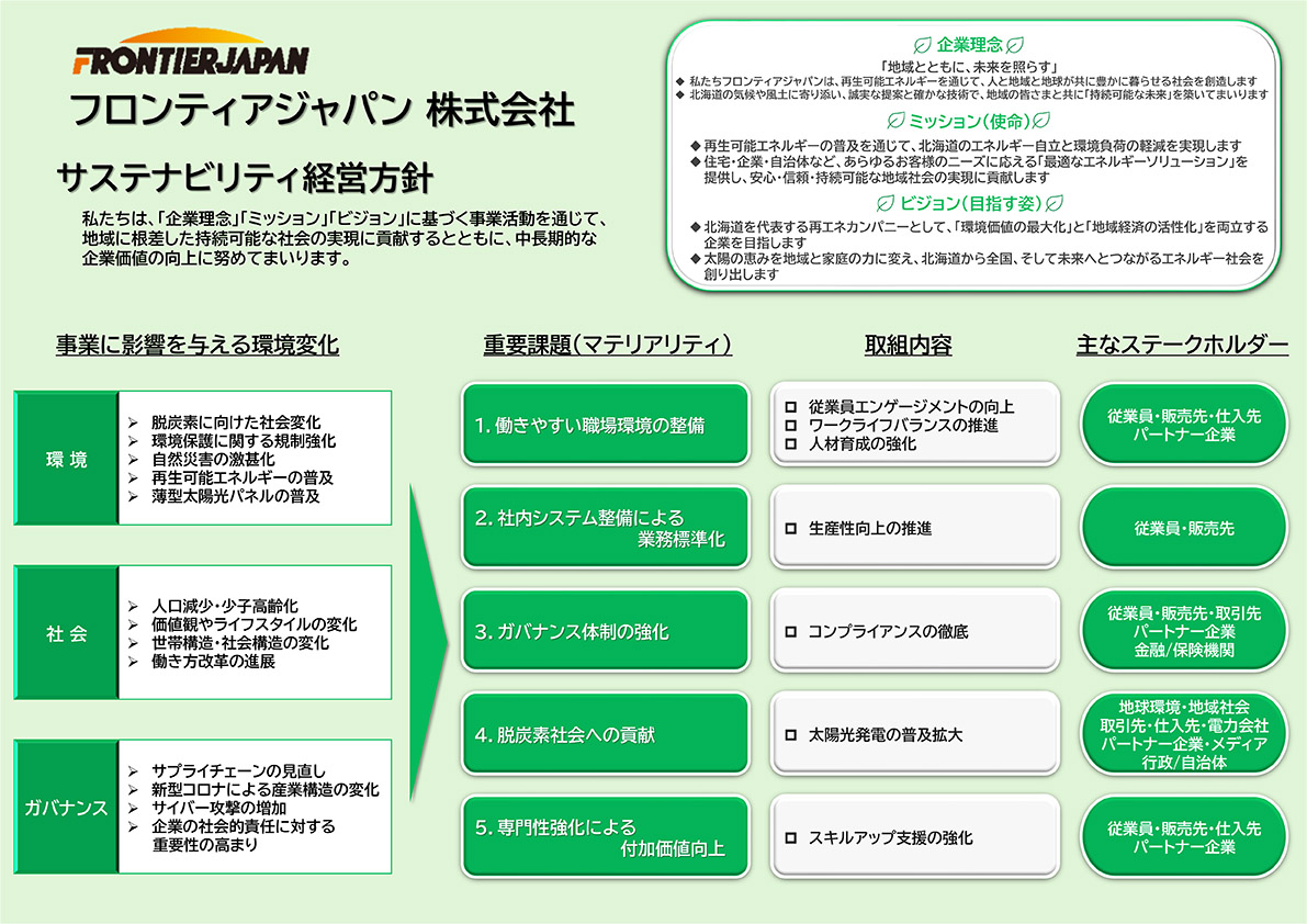 サステナビリティ経営方針